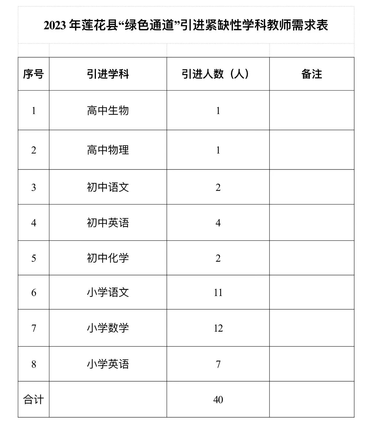 萍鄉教師招聘