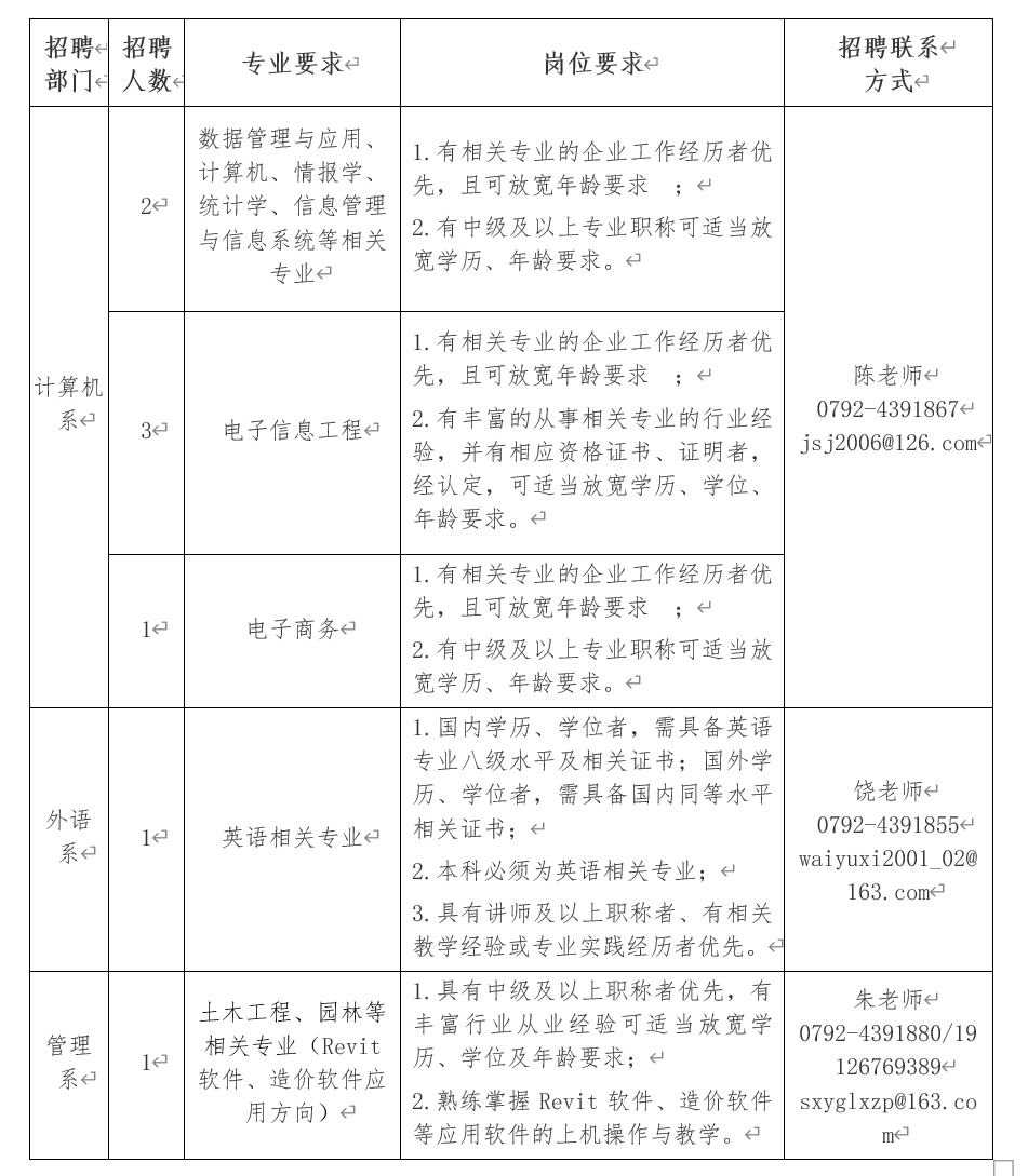 江西農業大學南昌商學院